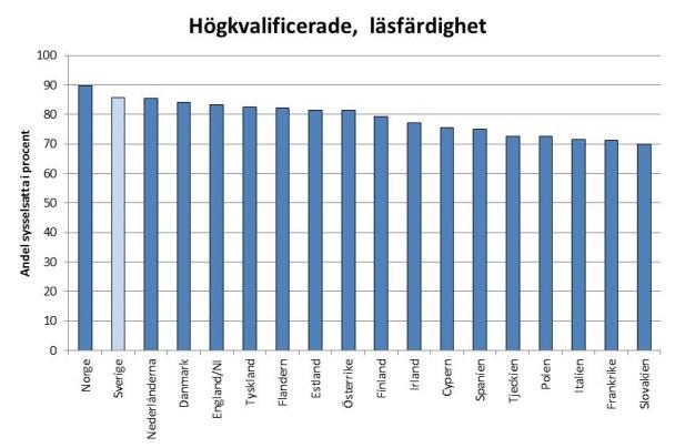 God sysselsättning