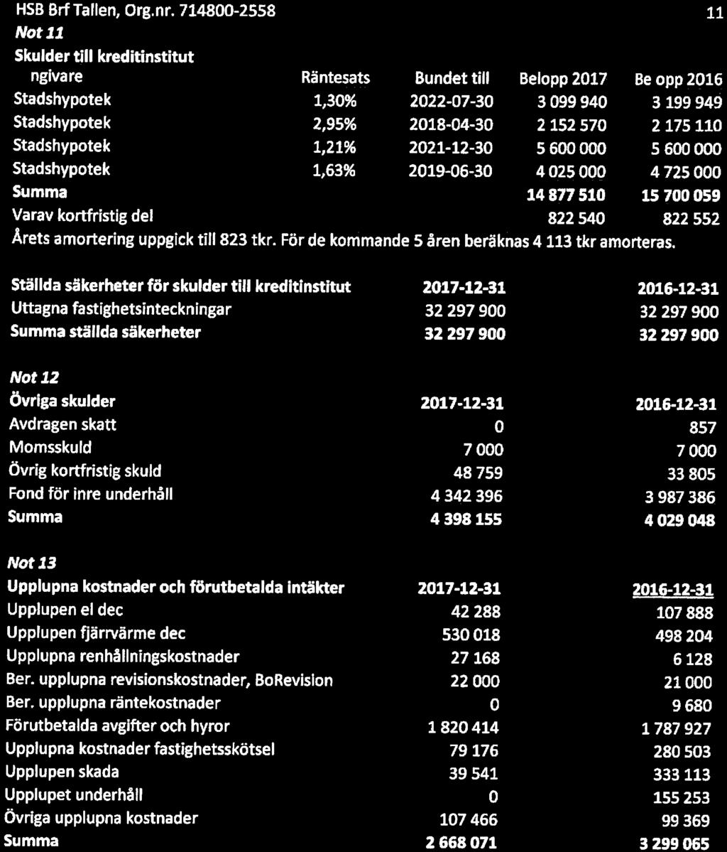 HSB Brf Tallen, Org. nr.