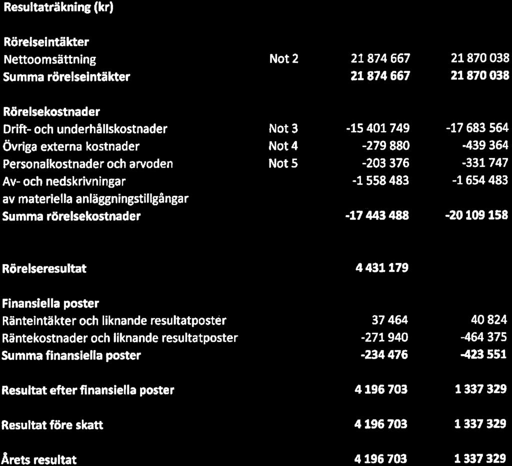 HSB BrfTallen, Org. nr.