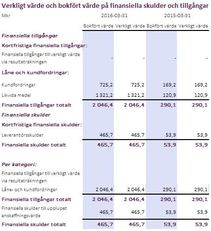 Fingerprint Cards AB