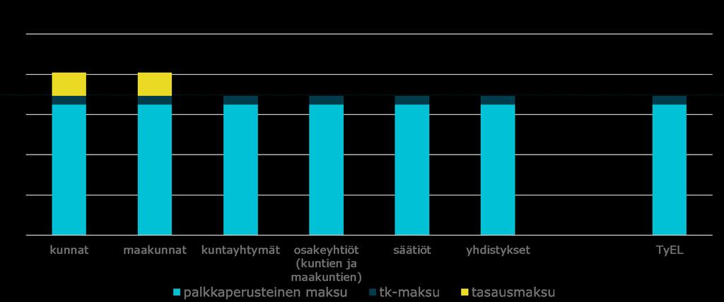 Efter reformen: För ett aktiebolag är det inte dyrare att vara ett medlemssamfund