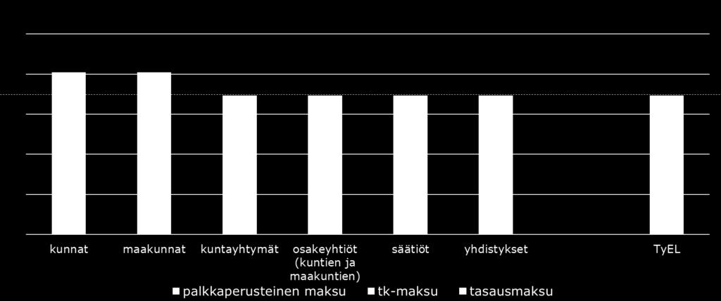 av lönesumman kommuner landskap samkommuner aktiebolag stiftelser föreningar ArPL