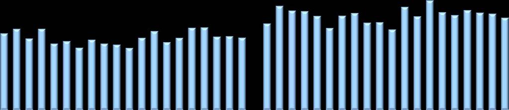 % 0 Inte alls orolig Inte särskilt orolig Ganska orolig