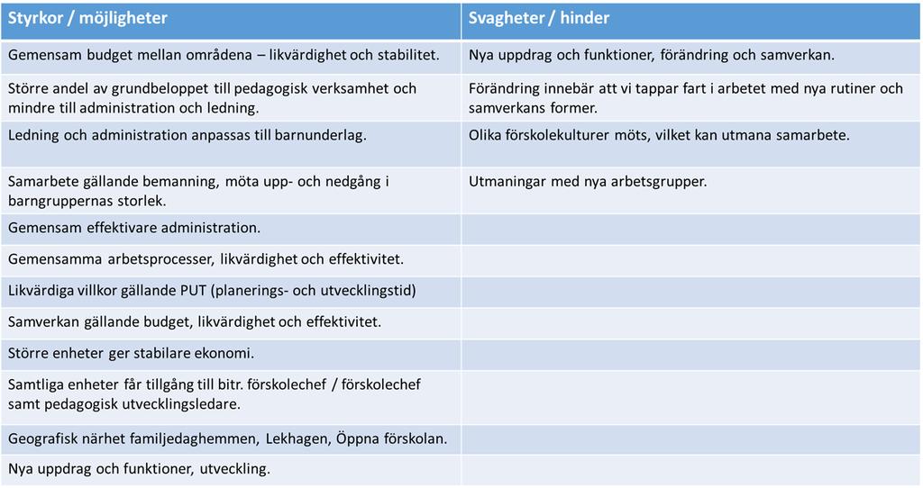 Protokoll 2 av 2 Barn- och utbildningsnämnden Organisationsförändringen innebär en minskning med 1,5 tjänst när det gäller ledning och administration, ökad samverkan när det gäller bemanning och är