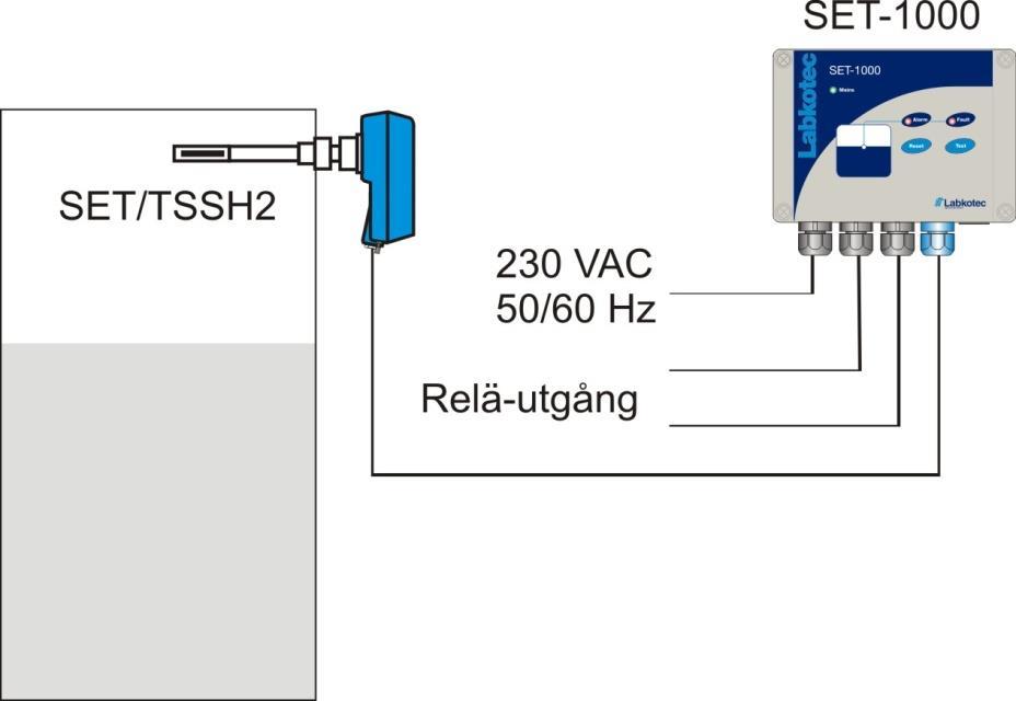 Figur 1. SET-1000 kontrollenhet karakteristik SET-1000 kan användas som kontrollenhet för nivågivare som är placerade i Ex zon 0, 1, 2.
