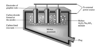 Konceptkoll En okänd metall (M) fälls ut med elektrolys. Det tog 52.8 sekunder och en ström av 2.00 ampere att fälla ut 0.0719 g av metallen från en lösning av M(NO 3 ) 3. Vilken är metallen?