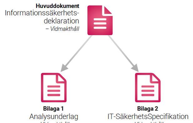 ange 3(9) Mallinformation 18FMV6730-7:1.1 Datum Utgåva Beskrivning Ansvarig Version 2018-11-08 1.