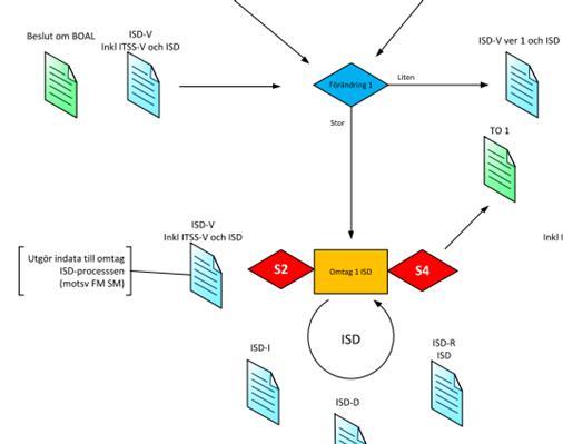 ange 4(9) - Ytterligare områden kan läggas till vid behov.