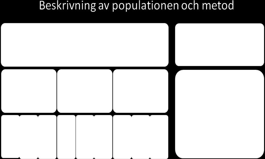 Författarna har använt ickeparametriska metoder i analysen eftersom författarna inte kan anta någon fördelning, exempelvis kunde författarna inte visa att förändringen i antal segment var