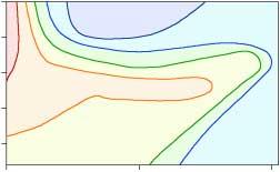 djup, m 0 1 2 3 5,0 4,0 1,0 Figur 5.13. Längdsnitt genom en kylvattenplym från Ringhals uppmätt 1978-10-31. Isotermerna anger övertemperaturer. Kylvattenutsläppet ligger till vänster i bilden.