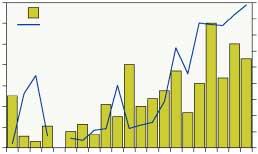 År 1998 noterades den lägsta beräknade totalförlusten, c:a 200 000, medan det högsta värdet, c:a 8 700 000 noterades 1994.