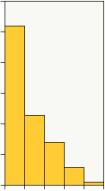 Täthet och biomassa av märlkräftor studerades på tre lokaler under perioden maj 1987 februari 1988 (Nyman 1989).