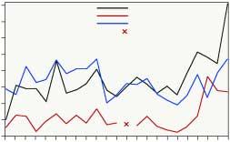 Tabell 7.1. Varmvattenarter i Hamnefjärden och vid Ekö i augusti 1998 2002 (antal/ansträngning).