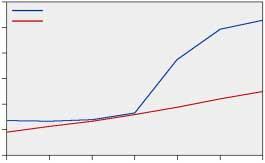 medelvikt, g 300 Hamnefjärden Kvädöfjärden Figur 7.37. Medelvikter (g) hos mört av olika ålder i Hamnefjärden och referensområdet 1988 och 1989.