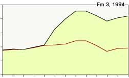 utan några större problem, vilket ökar risken för fiskdöd, om temperaturen plötsligt stiger. Mer omfattande fiskdöd, som sannolikt berott på hög temperatur, har observerats i Hamnefjärden.