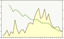 index 1,5 temperaturer och bottnar.