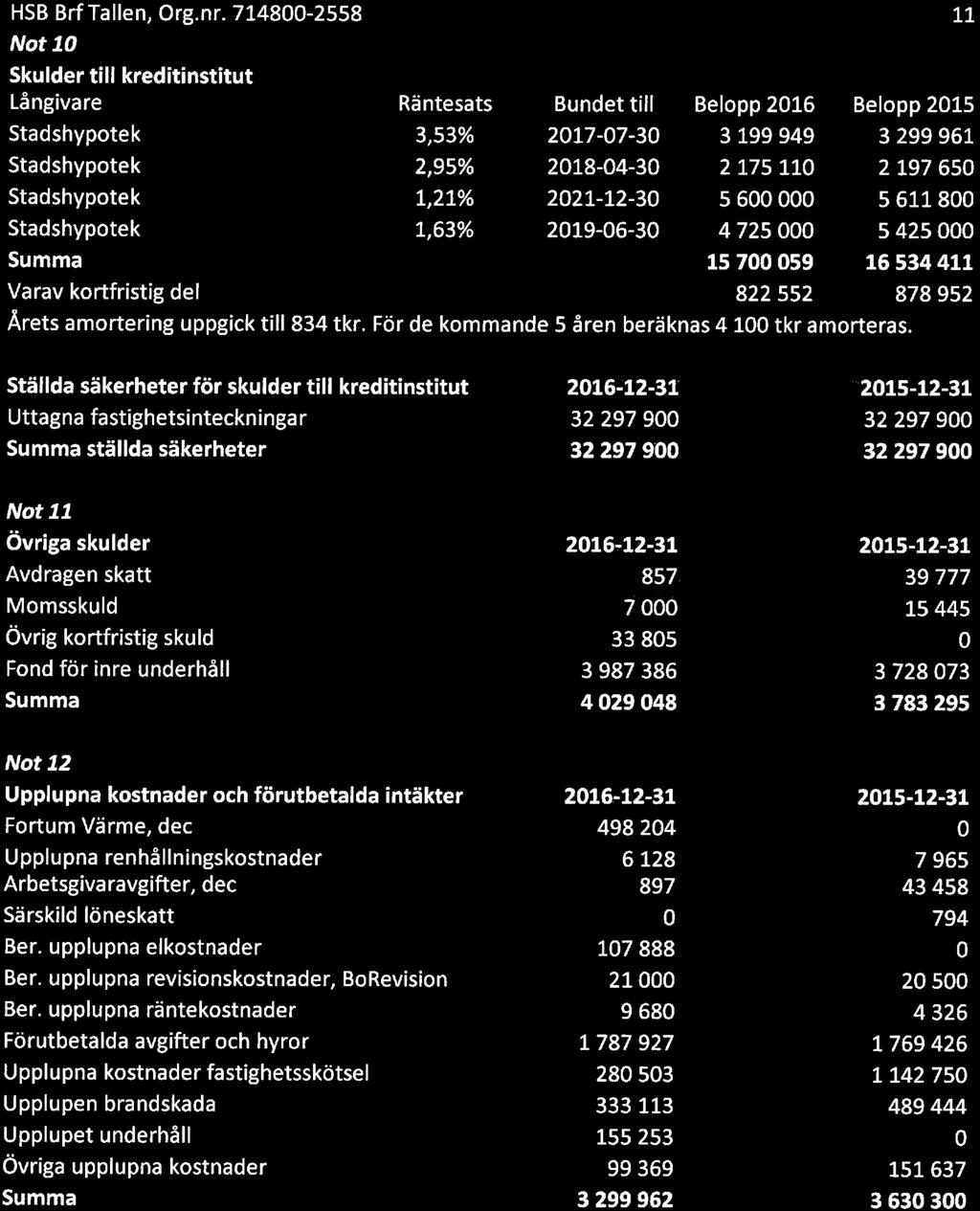 HSB Brf Tallen, Org. nr.