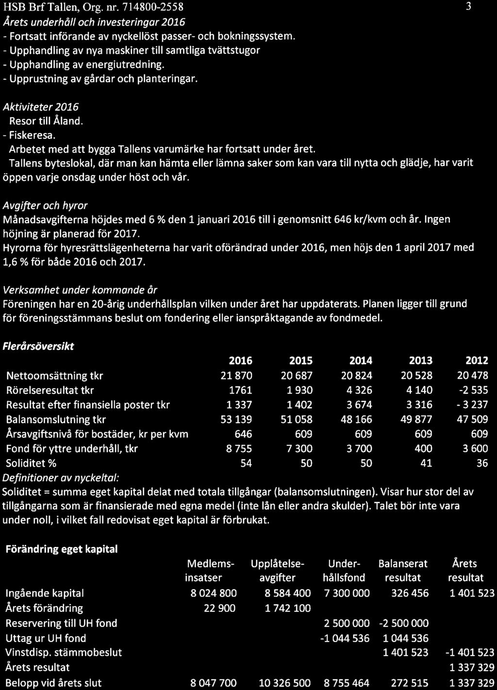 HSB Brf Tallen, Org. nr. 714800-2558 3 Årets underhåll ch investeringar 2016 - Frtsatt införande av nyckellöst passer- ch bkningssystem.
