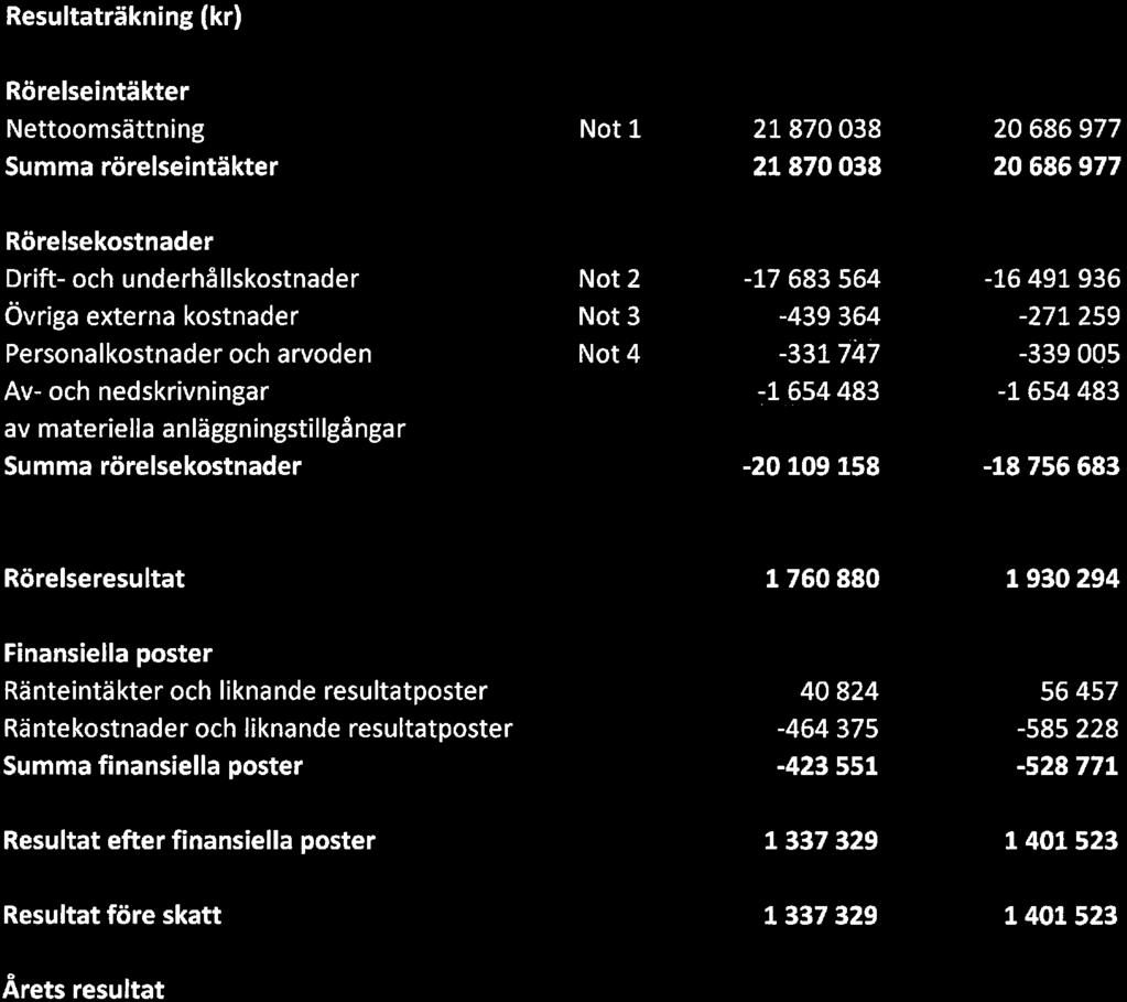 HSB Brf Tallen, Org.