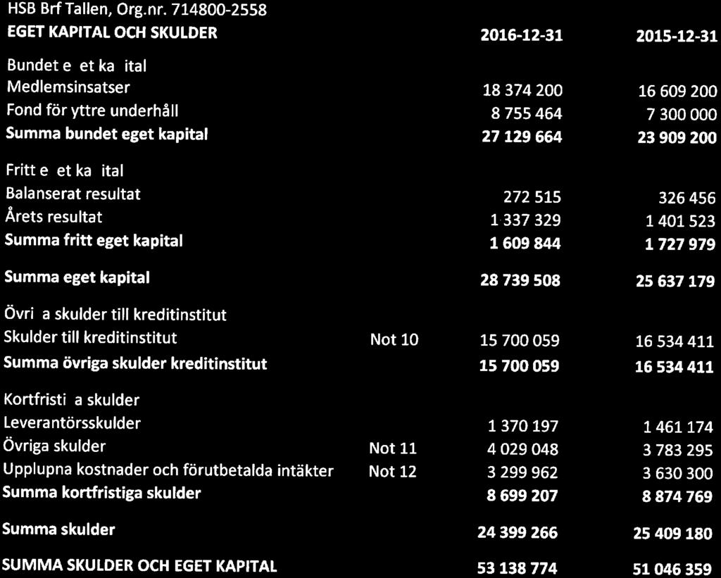 HSB Brf Tallen, Org. nr.