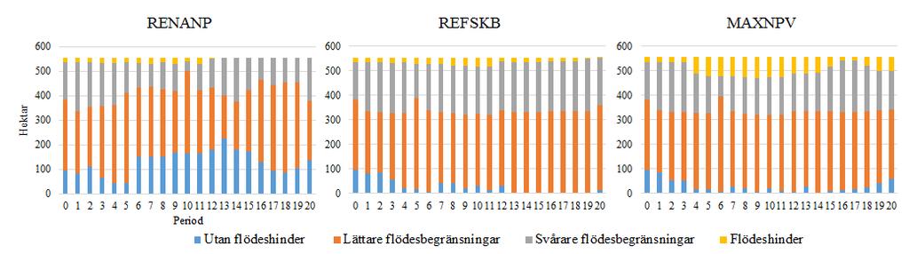 REFSKB och B) RENANP. Figure 12.