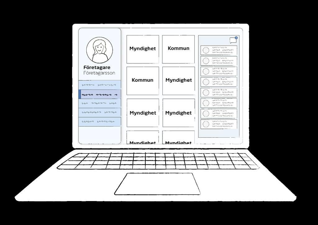 Ett gemensamt kundmöte med företagarens hela process Erbjudande Ekosystemet erbjuder ett gemensamt digitalt kundmöte mot företag och gemensamma servicefunktioner så som status och återkoppling, chat