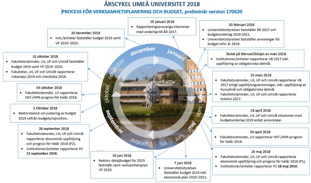 Sid 3 (26) Arbetet med verksamhetsplanering är väl koordinerat med budget för år 2018 (inkl.