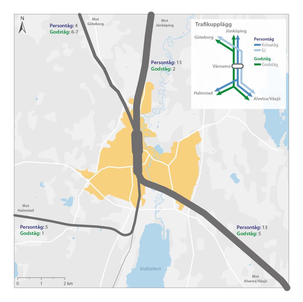5.4. Dagens spårsystem och trafik I Värnamo möts Kust till kustbanan och banan Nässjö/Jönköping Halmstad. Båda banorna är enkelspåriga och banan Nässjö/Jönköping Halmstad är oelektrifierad.