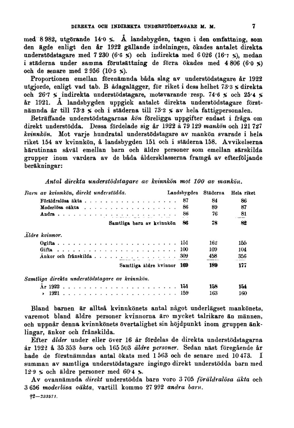 DIREKTA OCH INDIREKTA UNDERSTÖDSTAGARE M. M. med 8 982, utgörande 14-0 %.