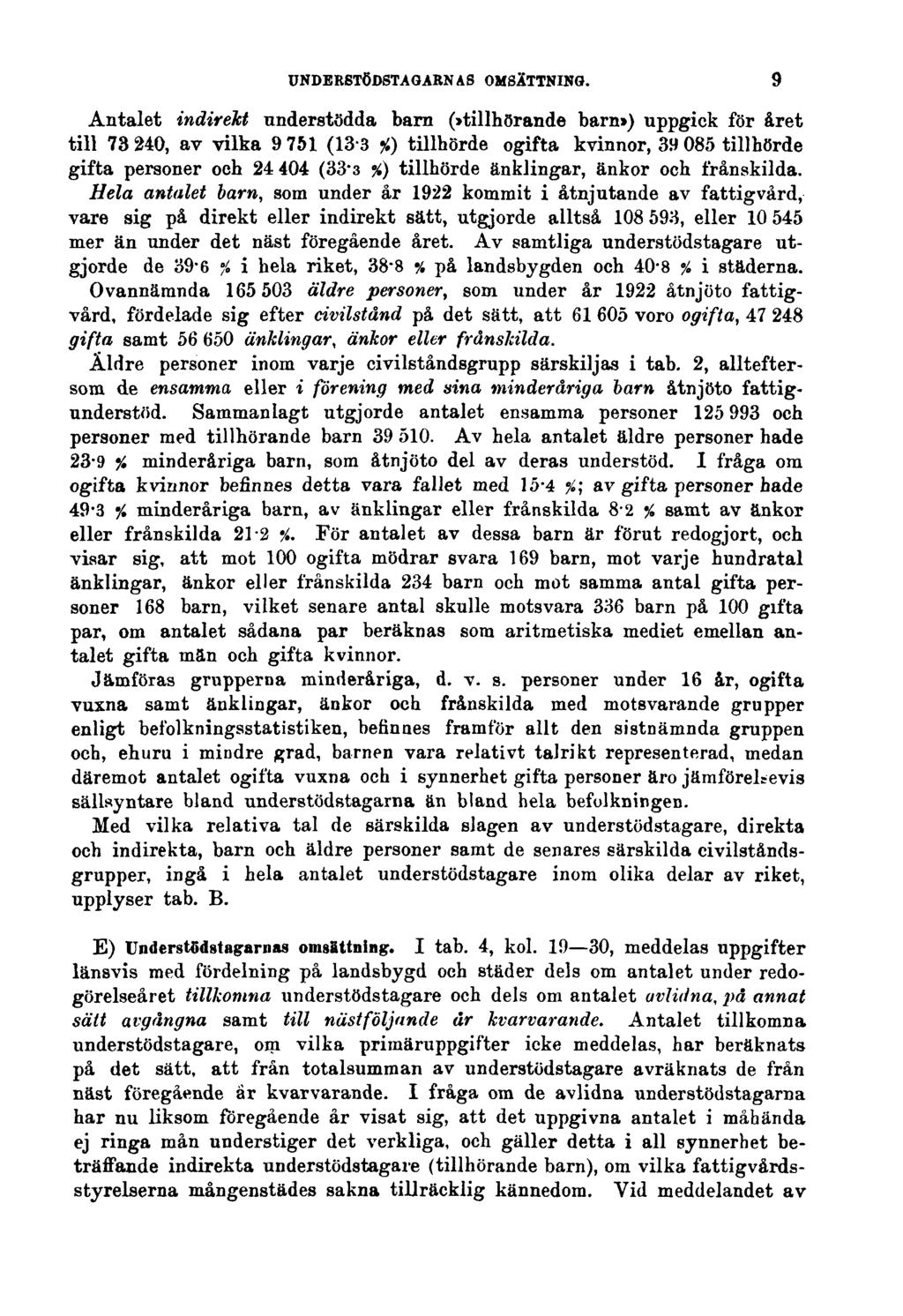 UNDERSTÖDSTAGARNAS OMSÄTTNING. 9 Antalet indirekt understödda barn (»tillhörande barn») uppgick för året till 78 240, av vilka 9 751 (13-3 f.