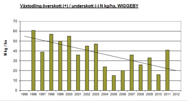 N-balans, tidigare modell