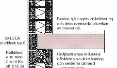 Murverk av Leca Isoblock Light förses med dilatationsfogar max var 10:e meter.