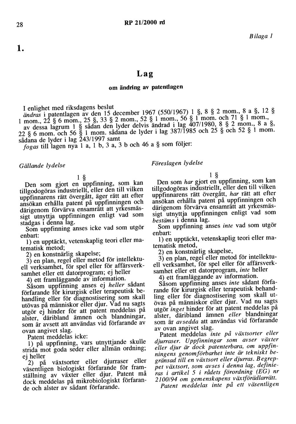 28 RP 2112000 rd l. Bilaga l Lag om ändring av patentlagen I enlighet med riksdagens beslut ändras i patentlagen av den 15 december 1967 (550/1967) l, 8 2 mom., 8 a, 12 l mom., 22 6 mom.