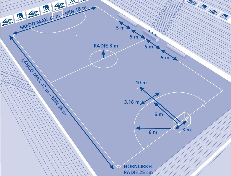 3 REGEL 12 OTILLÅTET SPEL: En direkt frispark tilldöms motståndarlaget om en spelare begår något av följande sju regelbrott på ett sätt som av domarna anses vara oaktsamt, vårdslöst eller utfört med