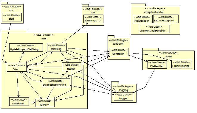 Figur 13: Klassdiagram för mjukvaran Modell I klassen FileHandler.