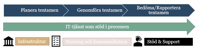 Sid () Direktiv Direktivet beslutades av Rektor 07--0. Beslutet har dnr: FS..-0-7.