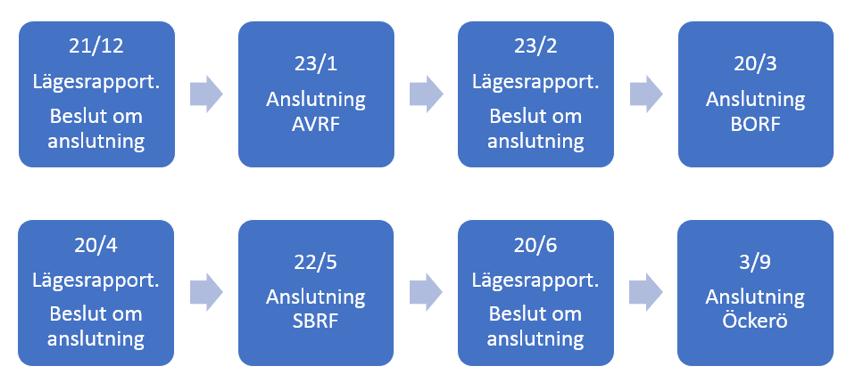 ! [Projektplan: Gränslös räddningstjänst GR] Tidsplan Tidsplanen sträcker sig 201-04-01 till 2011-30, enligt nedanstående skedesindelning.