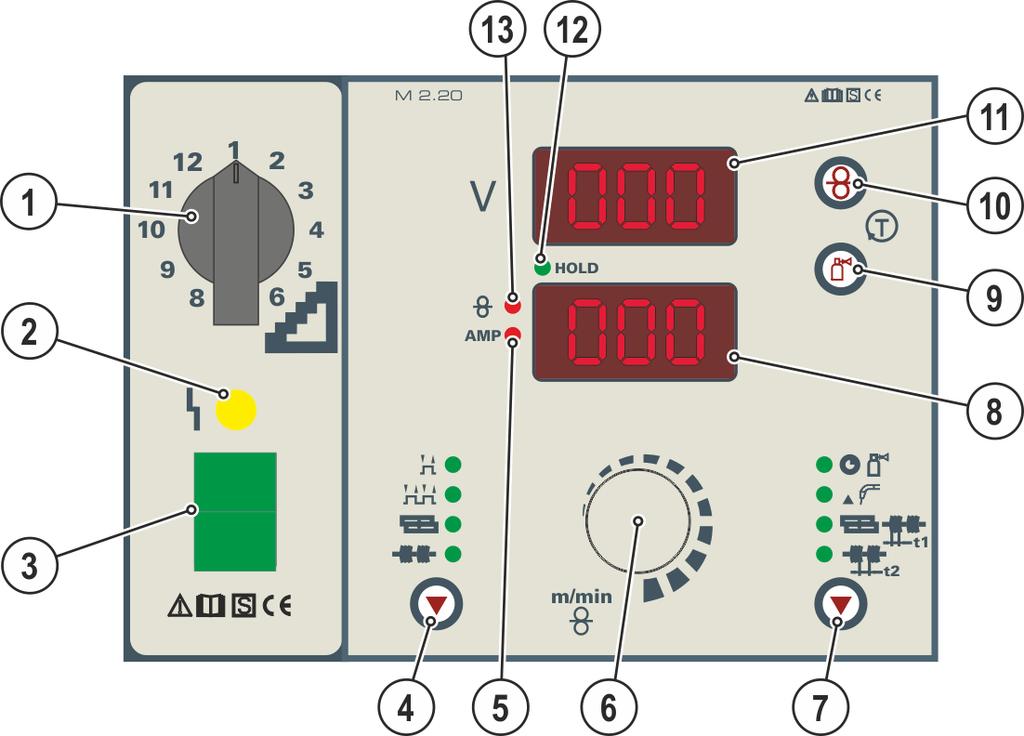 4.4 Aggregatstyrning - Manöverdon 4.4.1 Svetsmaskinstyrning M2.20 Apparatbeskrivning - snabböversikt Aggregatstyrning - Manöverdon Pos. Symbol Beskrivning 0 1 Stegomkopplare, svetsspänning Bild. 4.4 2 Signallampa, Funktionsstörning Lyser vid övertemperatur 3 Huvudbrytare, aggregat Till/Från 4 Tryckknapp driftsätt >se kapitel 5.