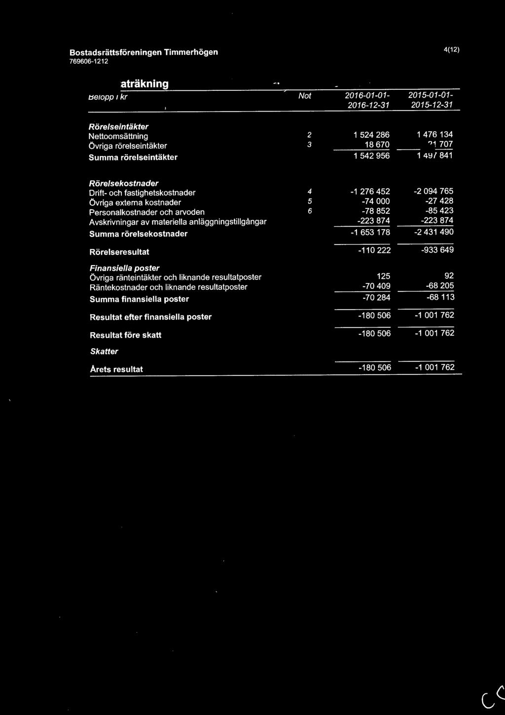 rörelseintäkter 3 18 670 21 707 Summa rörelseintäkter 1 542 956 1 497 841