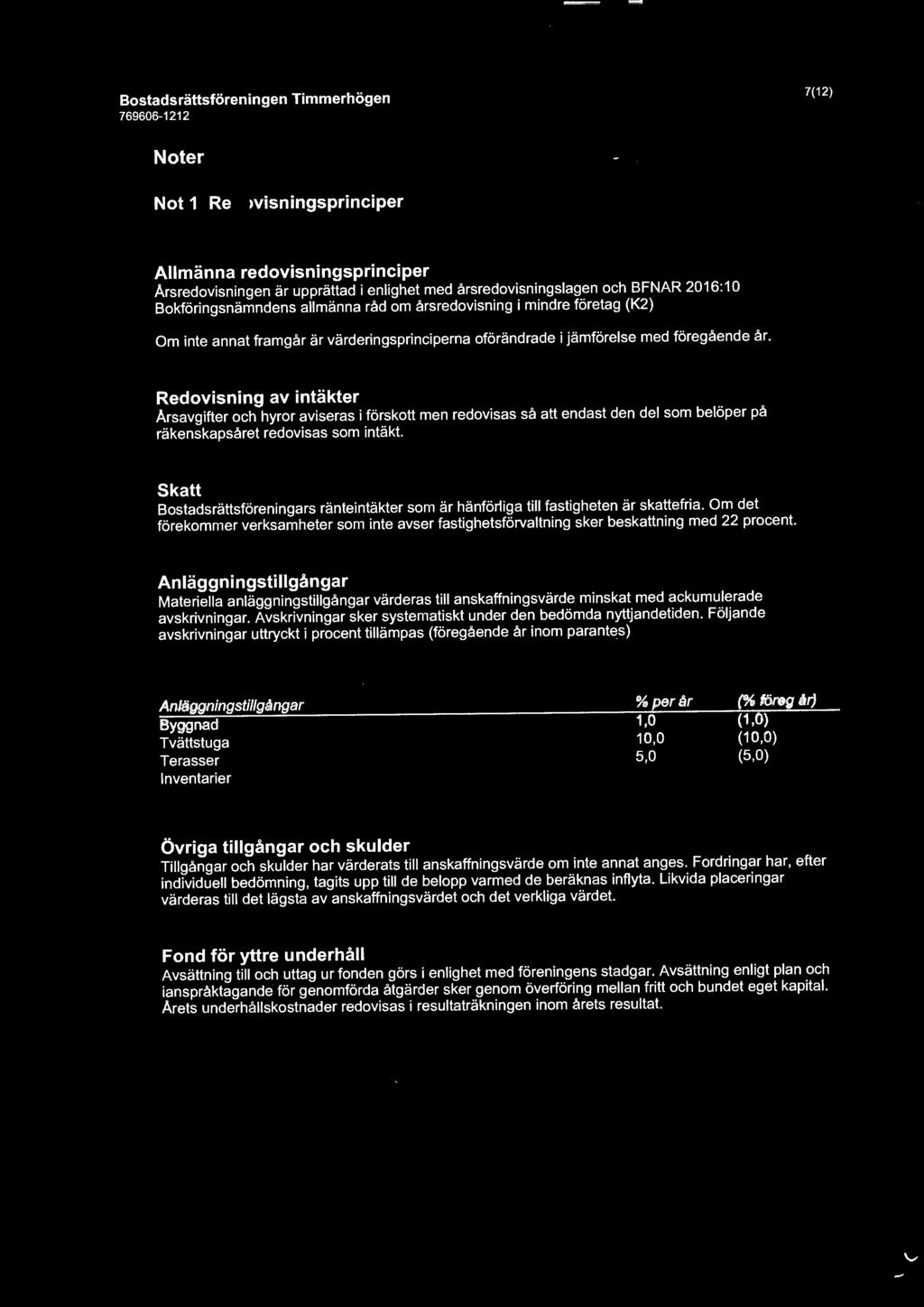 Redovisning av intäkter Årsavgifter och hyror aviseras i förskott men redovisas så att endast den del som belöper på räkenskapsåret redovisas som intäkt.