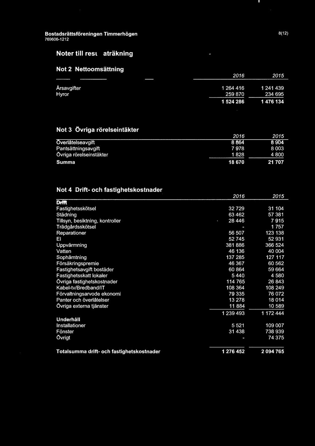 Drift Fastighetsskötsel Städning Tillsyn, besiktning, kontroller Trädgårdsskötsel Reparationer El Uppvärmning Vatten Sophämtning Försäkringspremie Fastighetsavgift bostäder