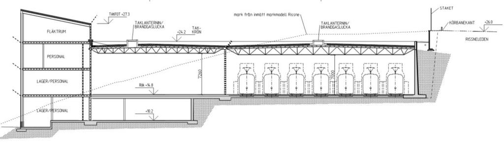 Rissneleden Figur 2.3. Höjdskillnad mellan Byggnad 3 och Rissneleden (Sweco, granskningshandling 2016-06-22). Den planerade verksamheten inom spårvagnsdepån innebär en låg persontäthet.
