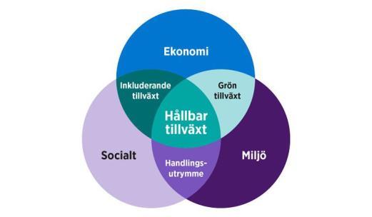 Regionstyrelsen 28 februari 2018 Sida 35 (57) ningen redovisar således miljöarbetet ur följande synvinklar: Regional utveckling, Infrastruktur/ Transporter, E-samhället, Innovationer, Inköp, Återbruk