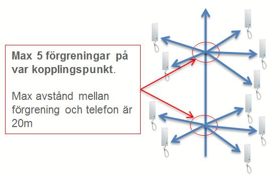 Utan knappsats 3-7439.