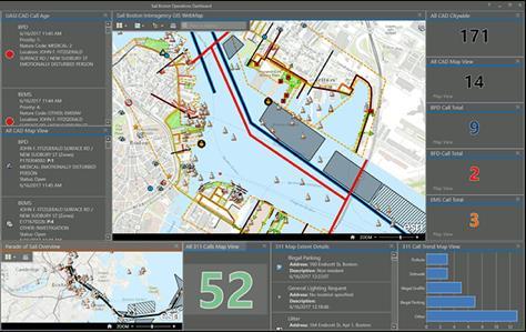 dataströmmar Underhåll av alla