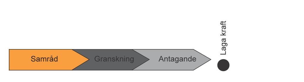 Detaljplaneprocessen