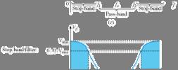 Approximation av bandpassfilter fortsättning Snabbmetoden Titta på ett mellanvärde förutom extremvärdena Måttlig frekvens - både spolen och kondensatorn ger en reaktans