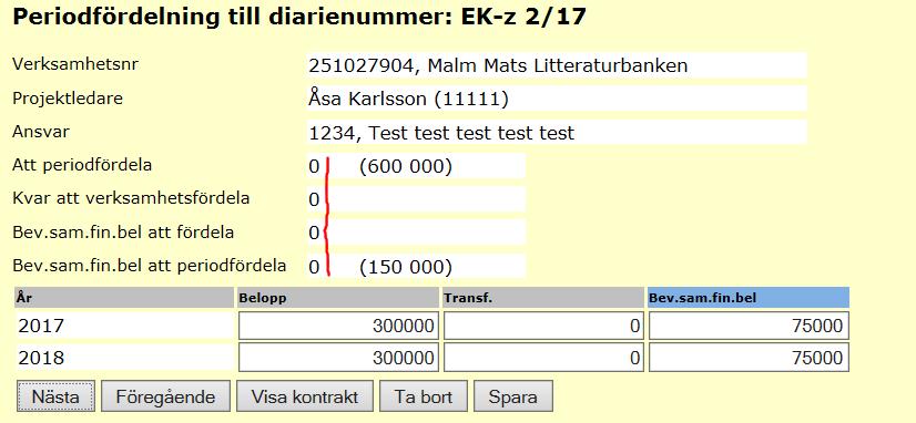 Bev.sam.fin.bel att periodfördela anger hur mycket finns kvar att fördela per år samt inom parantes det totala beloppet att fördela för denna verksamhet.