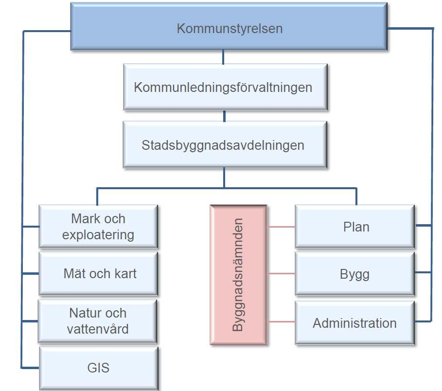 kommunfullmäktige.