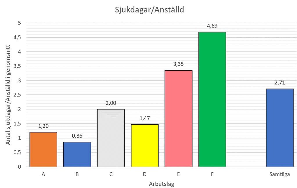 18. Nedanstående lådagram är baserat på 7 olika heltal. Talens medelvärde är 14. Ange vilka de 7 talen är som uppfyller detta. (0/2/1) 19.